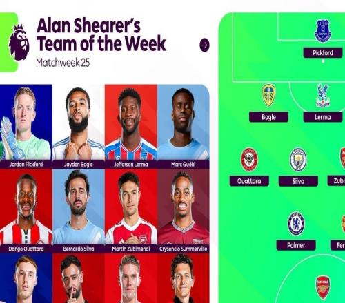 希勒評(píng)英超第25輪最佳陣：B席、格伊、B費(fèi)、帕爾默、哲凱在列