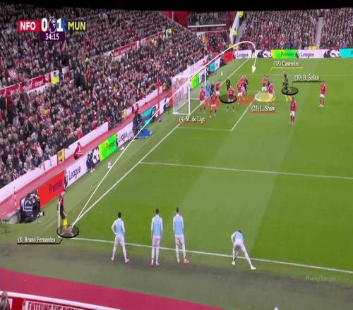 曼聯(lián)角球變強原因揭秘！非單個人之功，勤加練習用好一招效率大增