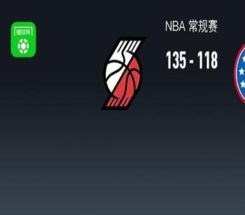 NBA戰(zhàn)報(bào)：開(kāi)拓者13511876人取NBA3連勝，馬克西空砍30分