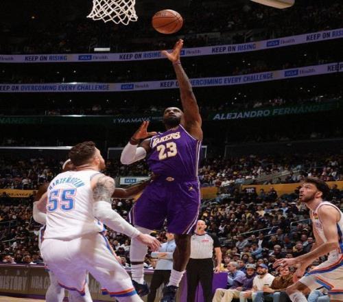 憾負！雷霆7人得分上雙終結湖人三連勝，里夫斯成為比賽勝負手