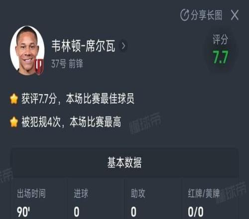 小年夜盡力了！中超3隊(duì)亞冠仍墊底：韋世豪輸球也可昂首離開