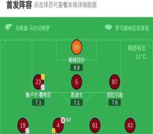 羅馬20卡利亞里，馬倫梅開二度，切利克、曼奇尼送助攻