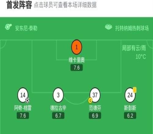 劍南春熱刺12紐卡遭遇英超連續(xù)8輪不勝，佳夫、拉姆齊破門
