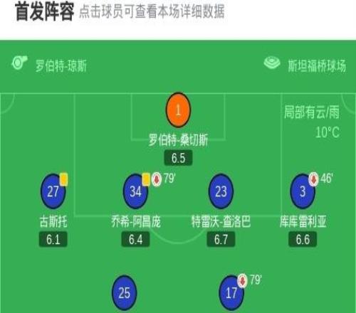 劍南春切爾西22利茲聯(lián)，帕爾默傳射建功+失空門絕殺
