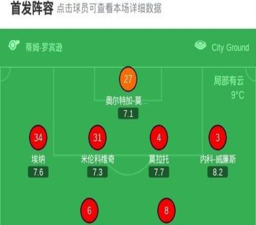 諾丁漢森林00狼隊(duì)，盧卡進(jìn)球被吹，若澤薩神撲建功