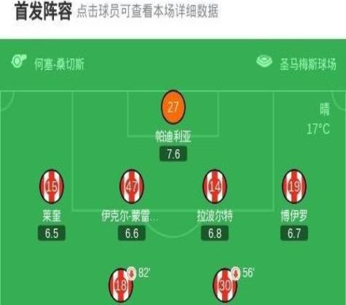 畢爾巴鄂01皇家社會，圖連特斯破門，馬林門前一米中柱