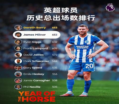 熱聞“活化石”！40歲老將米爾納追平英超歷史653場出場紀(jì)錄