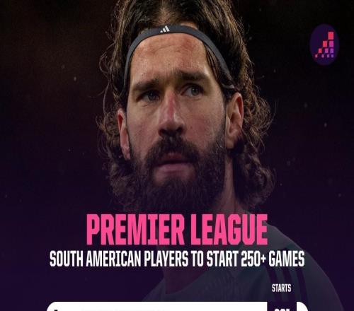 達(dá)成英超250場里程碑，阿利松成南美球員第五人