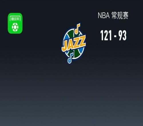 爵士12193送國王14連敗，杰克遜23分，馬爾卡寧19分，德羅贊20分