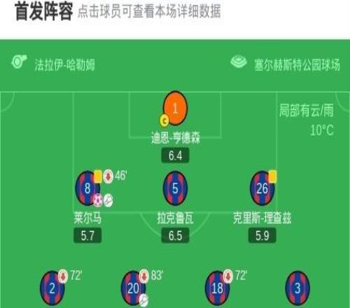 伯恩利客場(chǎng)32逆轉(zhuǎn)水晶宮，尤爾根拉森雙響難救主