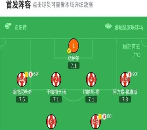 德國(guó)杯拜仁20萊比錫晉級(jí)4強(qiáng)，凱恩點(diǎn)射，路易斯迪亞斯破門