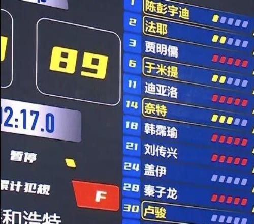 6人累計5犯離場，全隊38次犯規(guī)，這樣的決賽實在