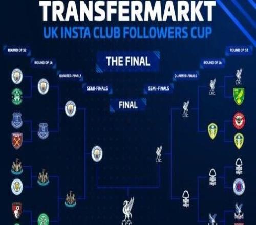 德轉(zhuǎn)：經(jīng)投票曼聯(lián)榮獲“英國俱樂部粉絲杯”，當(dāng)選英國最具影響力球隊