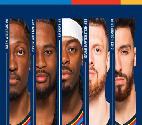 鞏固聯(lián)盟第一！雷霆27分大勝太陽(yáng)杰倫前11中11傷退28分