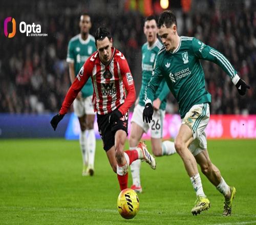 維爾茨本賽季運(yùn)動(dòng)戰(zhàn)創(chuàng)造66次機(jī)會(huì)，在五大聯(lián)賽球員中排第四