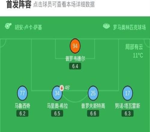 拉齊奧02亞特蘭大，席爾瓦點(diǎn)射，扎萊夫斯基世界波