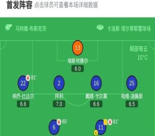 畢爾巴鄂競技21逆轉皇家奧維耶多，桑切特點射，豪雷吉薩爾破門