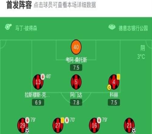 法蘭克福30大勝門(mén)興格拉德巴赫，克瑙夫建功，阿邁穆尼埃奇古亞布破門(mén)