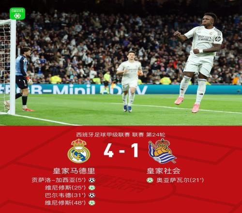劍南春皇馬41皇家社會，維尼修斯點(diǎn)射雙響，巴爾韋德破門