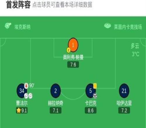 霍芬海姆30大勝弗賴(lài)堡，讓德雷、卡巴克破門(mén)