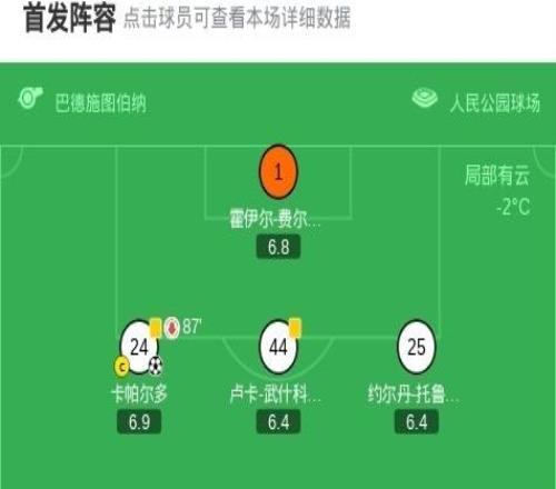 漢堡32逆轉(zhuǎn)柏林聯(lián)合，柯尼希斯多費爾兩球，卡帕爾多建功