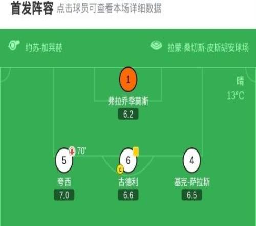 塞維利亞11阿拉維斯，索烏破門，托尼馬丁內(nèi)斯扳平比分