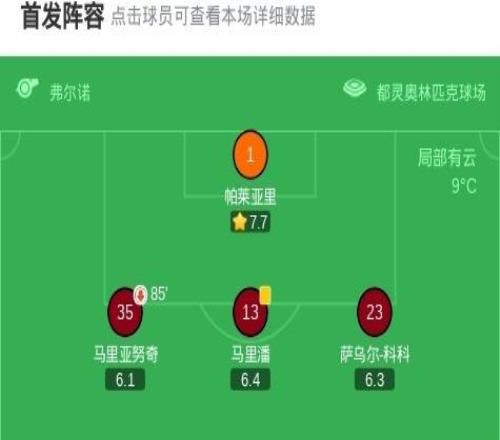 博洛尼亞21都靈，圣地亞哥卡斯特羅破門