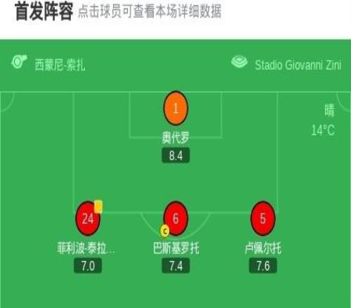 克雷莫內(nèi)塞00熱那亞，雙方破門乏術(shù)