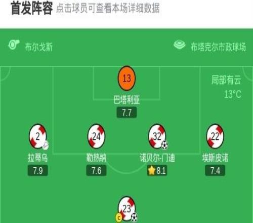 巴列卡諾30馬競(jìng)，弗蘭佩雷斯建功，諾貝爾門迪鎖定勝局