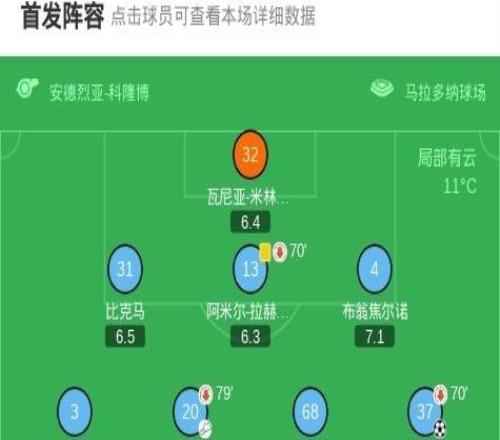 那不勒斯22羅馬，馬倫雙響，斯皮納佐拉破舊主，阿利松破門