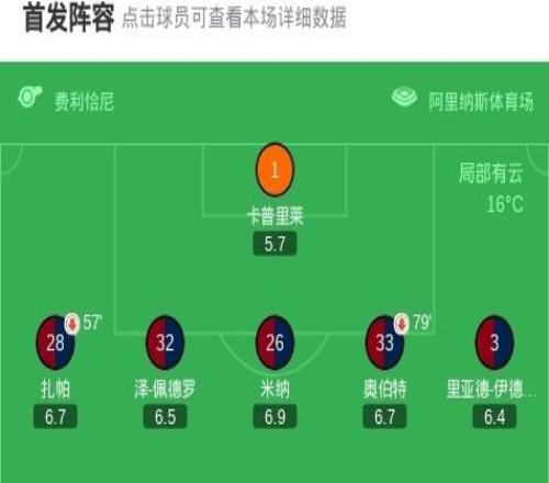 萊切20卡利亞里，甘德爾曼建功，拉馬達尼錦上添花