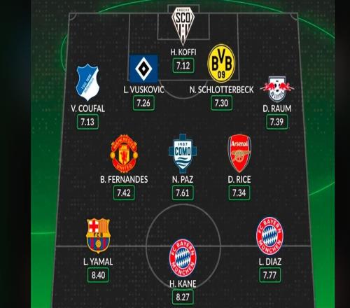 權(quán)威網(wǎng)站力挺B費(fèi)！歐洲最佳陣容引熱議，曼聯(lián)大腿入圍實(shí)至名歸