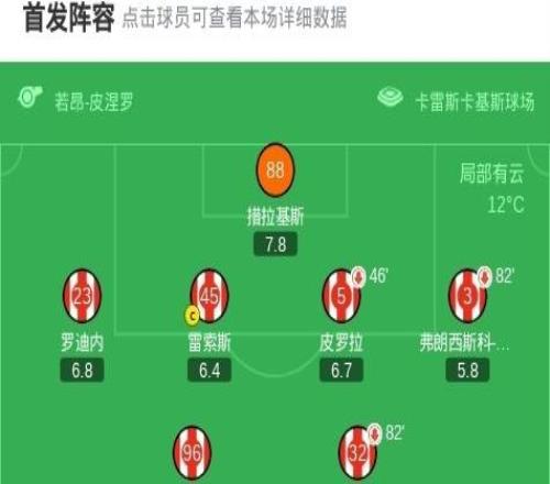 勒沃庫(kù)森20奧林匹亞科斯，?？穗p響，波庫(kù)助攻+失單刀