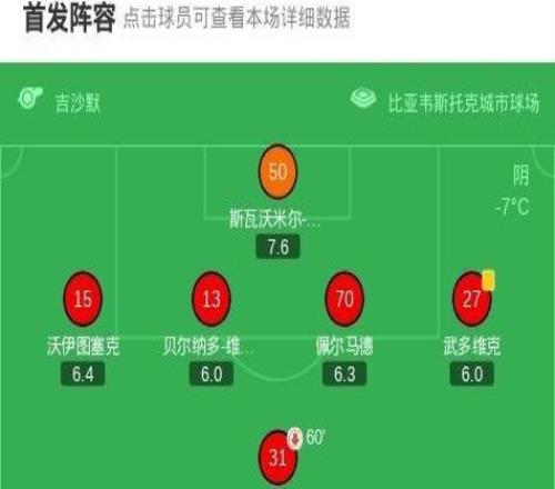 雅蓋隆03佛羅倫薩，曼德拉戈拉任意球破門，皮科利點射