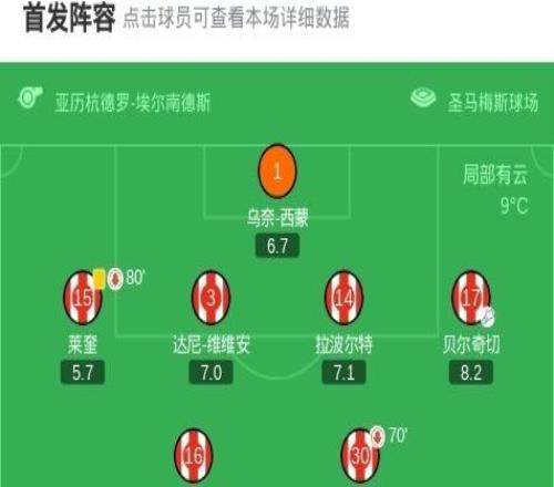 畢爾巴鄂競技21埃爾切，古魯澤塔包辦2球