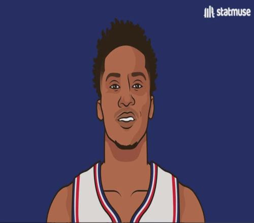 38+26！快船交易成功！僅次于倫納德的高手