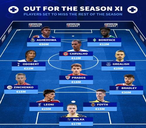 本賽季報銷陣容：格拉利什、萊昂尼、布拉德利、奧多貝爾在列