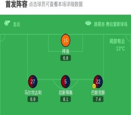 熱那亞30大勝都靈，儒尼奧爾梅西亞斯、埃庫班破門