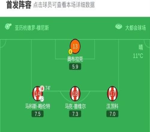 馬競42西班牙人，瑟洛特雙響，盧克曼、小西蒙尼破門