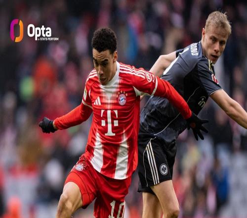 22歲360天，穆西亞拉成為贏得德甲百場(chǎng)勝利最年輕球員