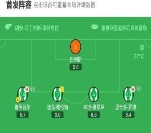 貝蒂斯11巴列卡諾，巴坎布破門，帕拉松扳平比分