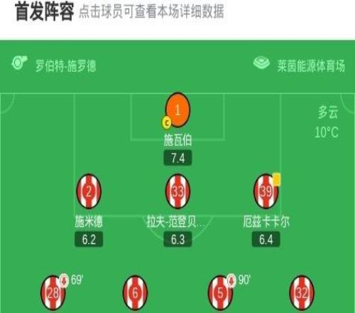 科隆22霍芬海姆，阿赫破門，賽義德馬拉救主