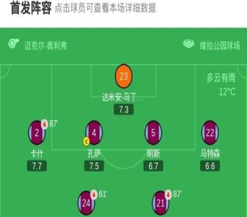 阿斯頓維拉11利茲聯(lián)，施塔赫任意球破門，亞伯拉罕扳平