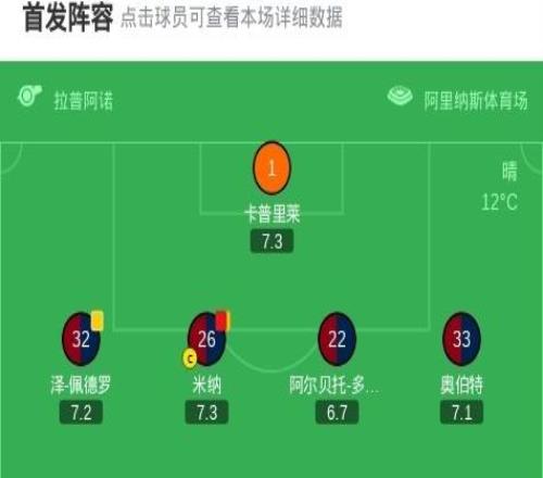 拉齊奧00十人卡利亞里，帕萊斯特拉破門被吹，米納染紅