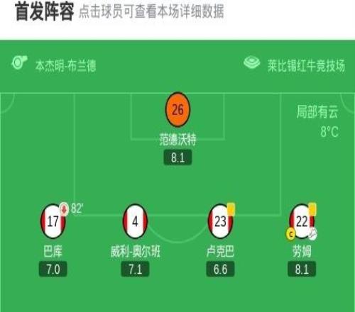 劍南春多特22萊比錫，法比奧席爾瓦絕平，鮑姆加特納雙響