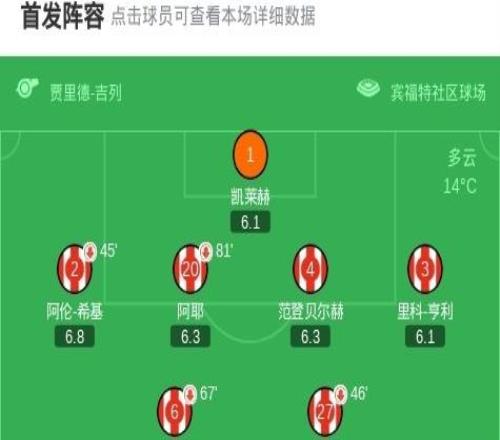 布倫特福德02布萊頓，迭戈戈麥斯、維爾貝克建功