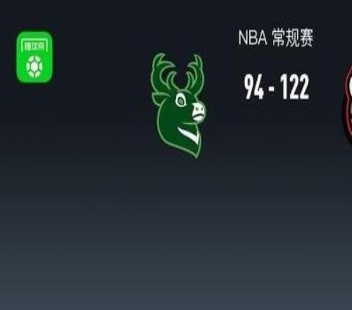 NBA戰(zhàn)報：猛龍12294大勝雄鹿，奎克利32+3+9