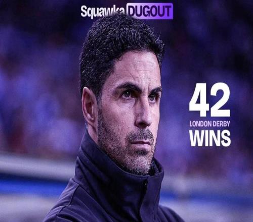 阿爾特塔英超倫敦德比取勝42場，追平穆里尼奧僅次于溫格