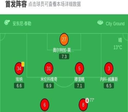 劍南春利物浦10森林，麥卡利斯特89分鐘進球被吹，97分鐘絕殺