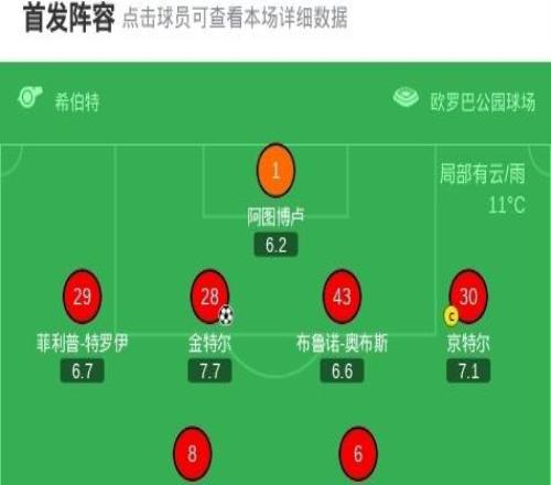弗賴堡21門興格拉德巴赫，馬塔諾維奇建功，金特爾破門